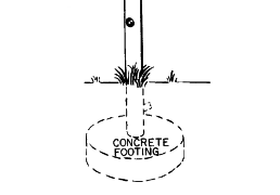 LazyMan Model 26 in-ground post assembly